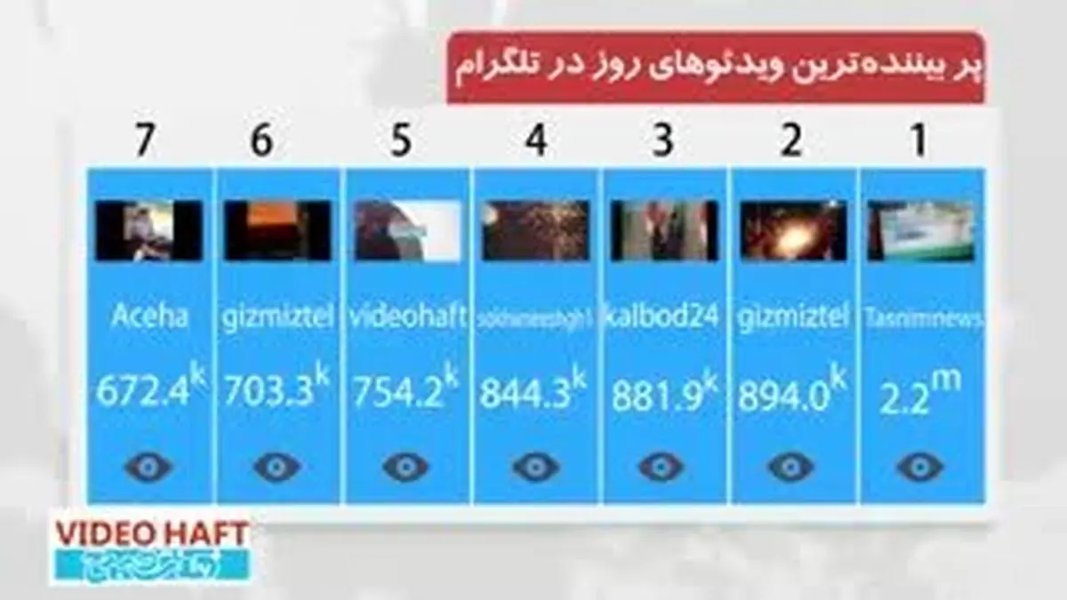 ویدیو هفت|پربیننده‌ترین ویدئوهای روز تلگرام