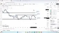 تحلیل سولانا امروز 15 آذر 1404