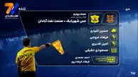کارشناسی داوری مس شهر بابک - صنعت نفت