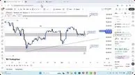 تحلیل بیت کوین امروز 17 آذر 1404