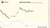 نشانه‌های قدرتمند در نمودار ETH/BTC؛ آیا آلت‌کوین‌ها در آستانه جهش بزرگ هستند؟