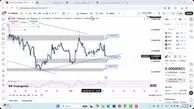 تحلیل شیبا امروز 20 اذر 1404
