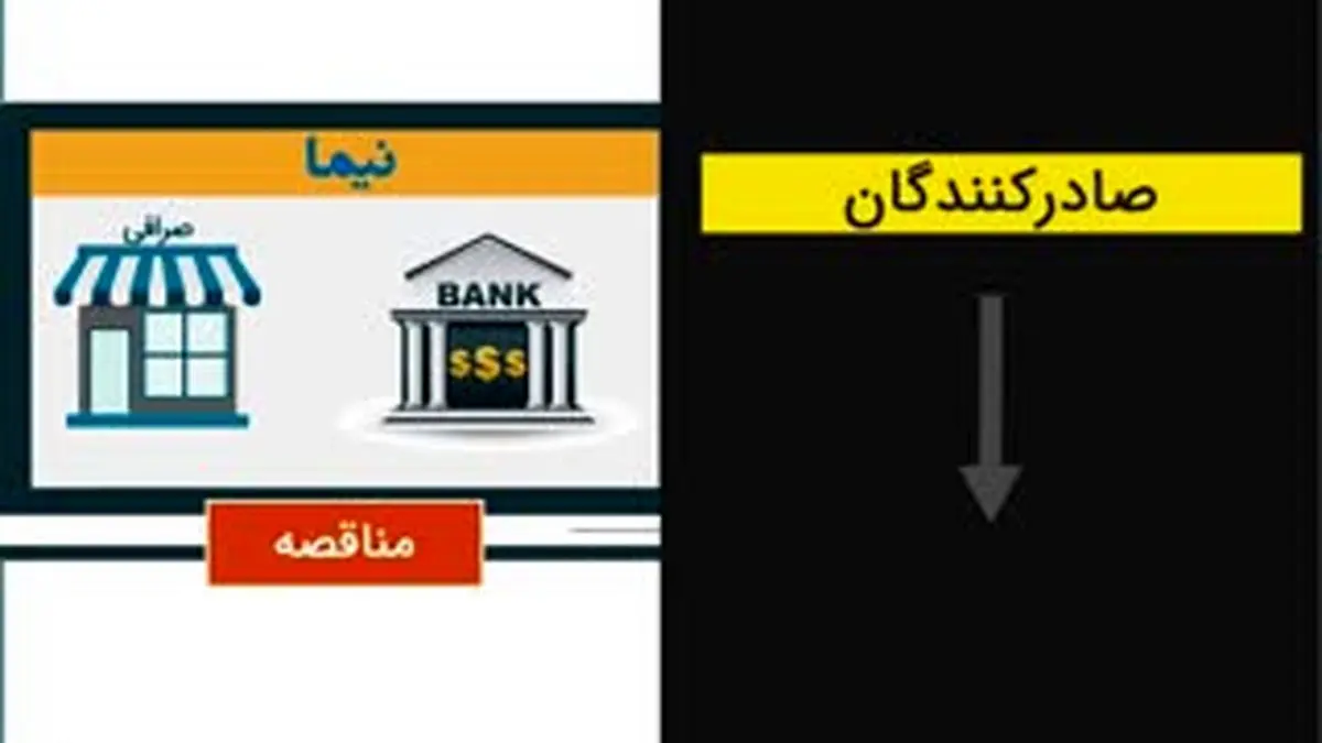 ویدیو هفت| با سامانه بانک مرکزی برای خرید و فروش ارز  آشنا شوید