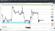 تحلیل بیت کوین (22 آذر1404) رنج بیت کوین و موقعیت احتمالی خرید!