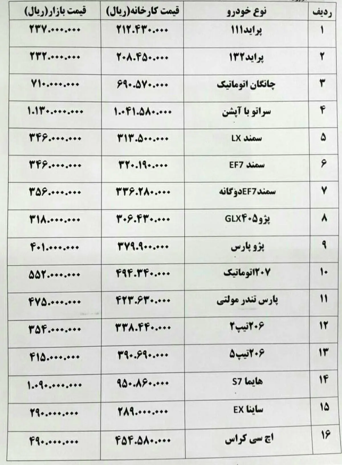 سوزوکی ۱۲میلیون و ساندرو ۲.۵ میلیون تومان گران شد