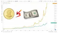 سکه طلا در ۱۰ سال گذشته ۱۵۰۰۰ درصد سود داد؛ دلار چقدر عقب ماند؟