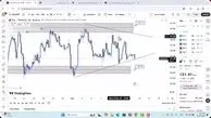 تحلیل سولانا امروز 23 آذر 1404