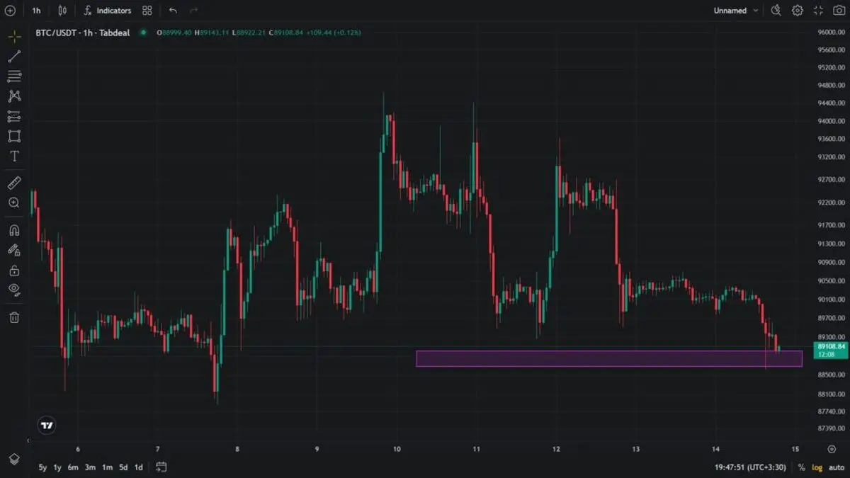 قیمت بیت‌ کوین در مرز ۹۰ هزار دلار؛ آیا بازار دیجیتال در آستانه تغییر بزرگ است؟