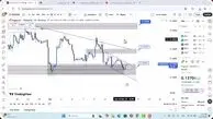 تحلیل دوج کوین امروز 24 آذر 1404