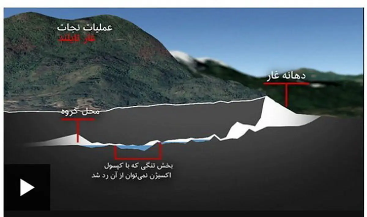 غواصان در تایلند ۴ نوجوان گرفتار در غار را نجات دادند