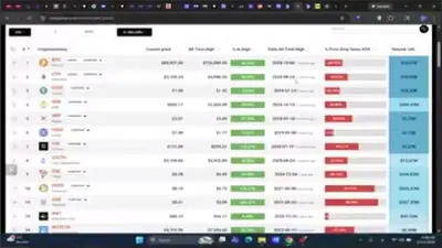 معرفی ۵ رمزارز منتخب وال‌استریت 