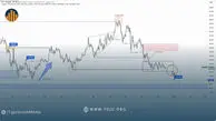 تحلیل تکنیکال سولانا ۲۴ آذر ۱۴۰۴، مسیر بعدی سولانا کجاست؟