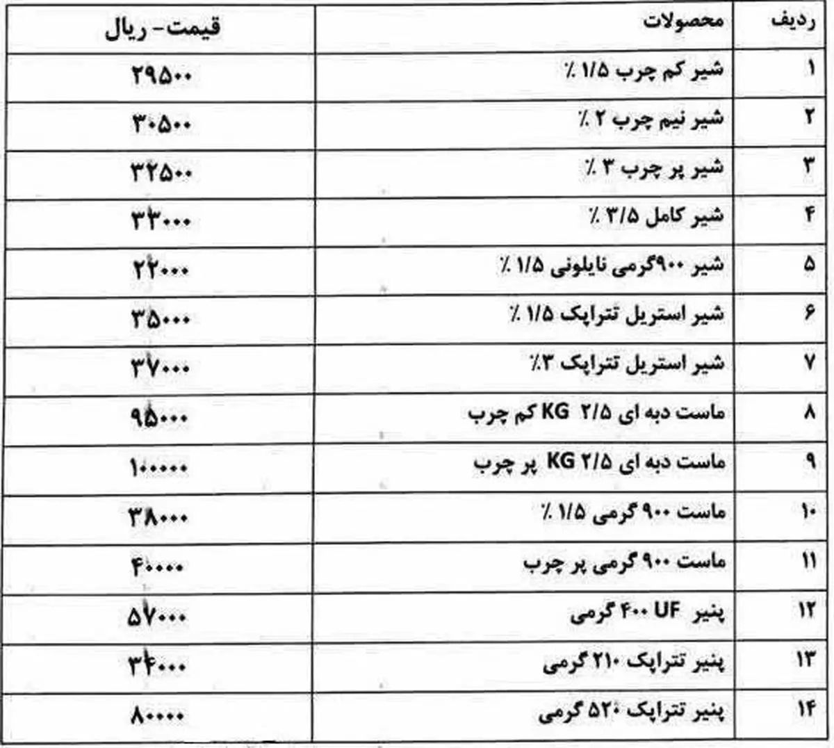 قیمت جدید شیر خام و لبنیات اعلام شد + جدول