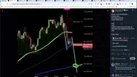 هشدار بازار؛ افزایش احتمال ریزش بیت‌کوین تا پایان سال