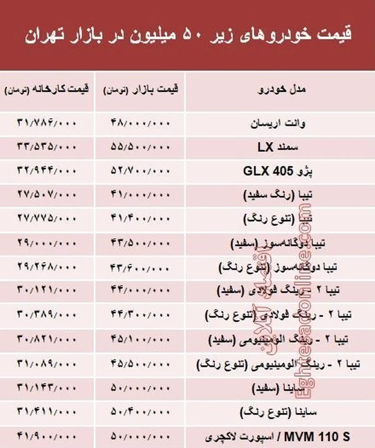 با ۵۰ میلیون‌ چه خودرویی می‌توان خرید؟