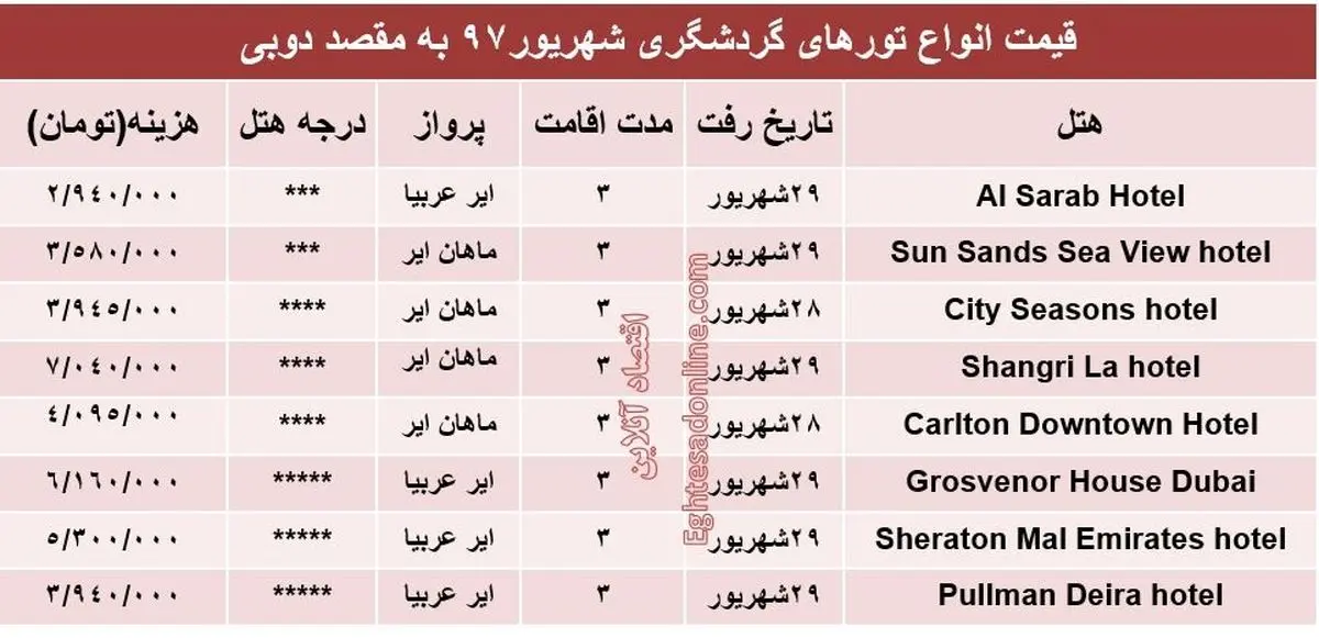 ۳ شب اقامت در دوبی چقدر هزینه دارد؟