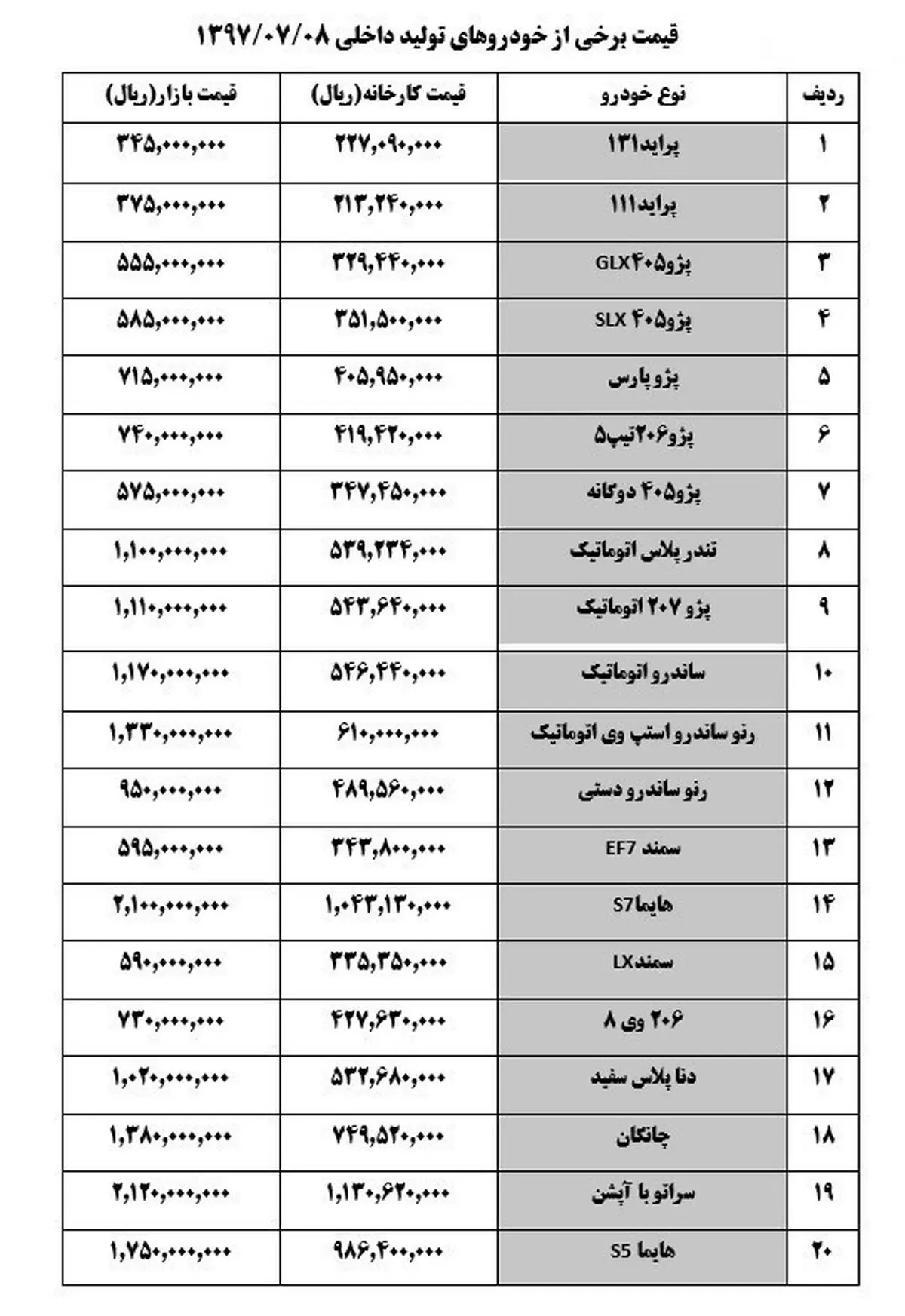 جدیدترین قیمت خودرو در کشور/ استپ وی به ۱۳۳میلیون رسید+جدول