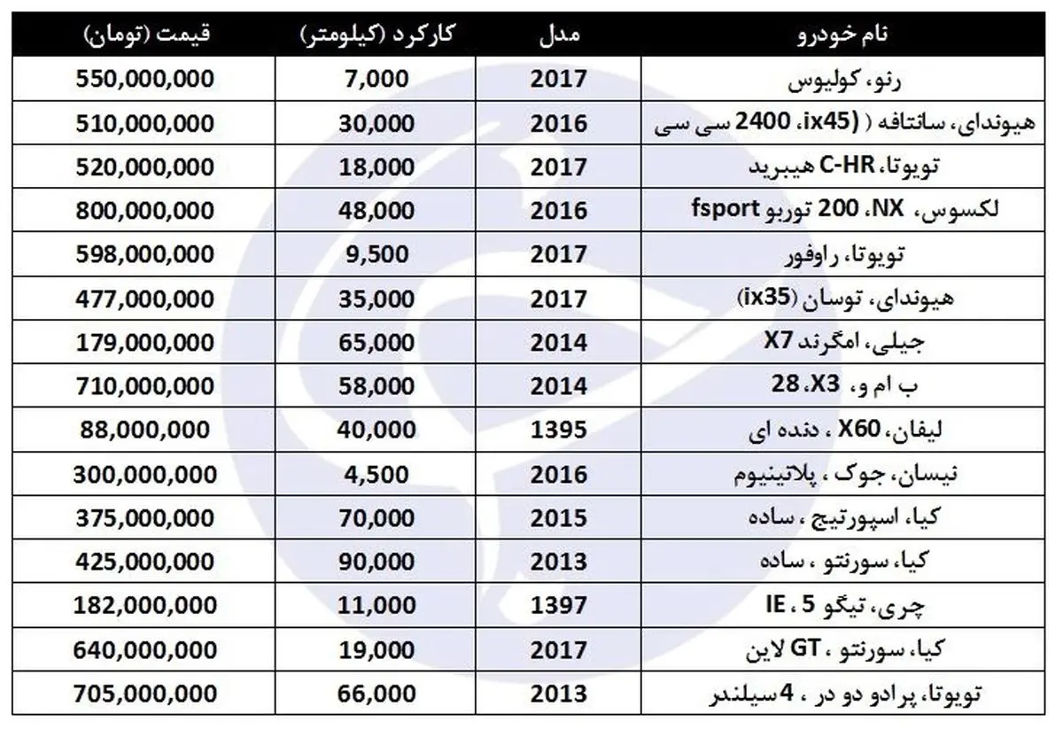 قیمت شاسی بلندهای مدل ۱۳۹۷ که صفر نیستند/ جدول