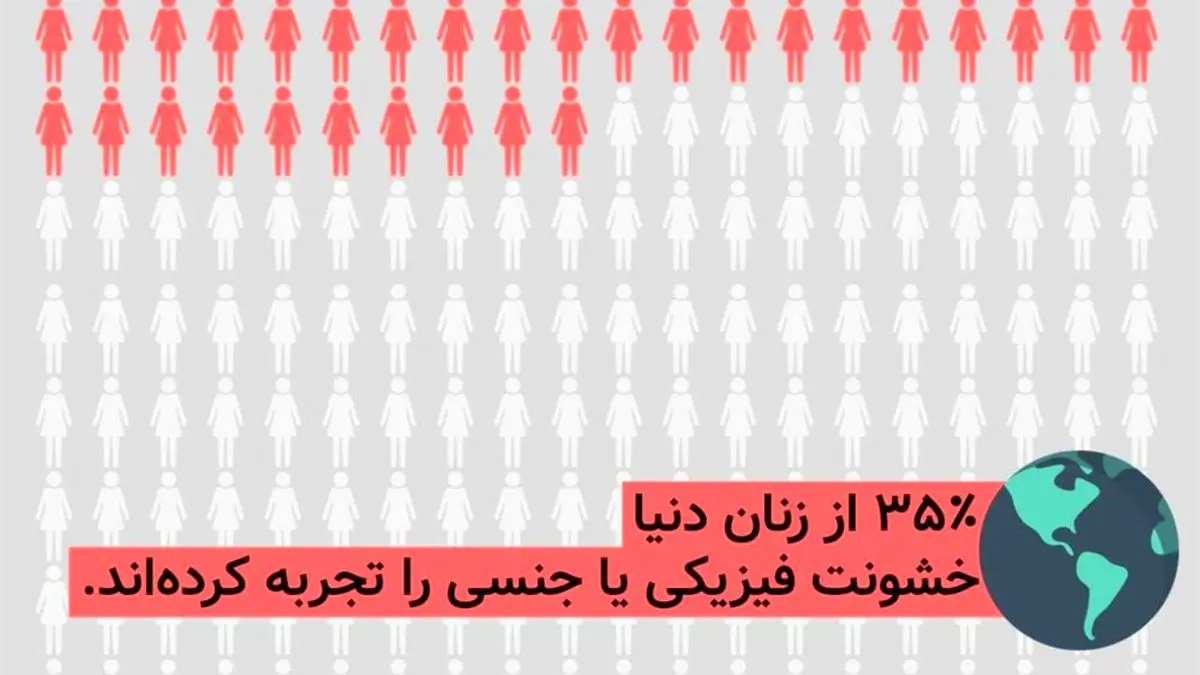 آمارهای تکان‌دهنده از آزار و اذیت زنان در سراسر دنیا