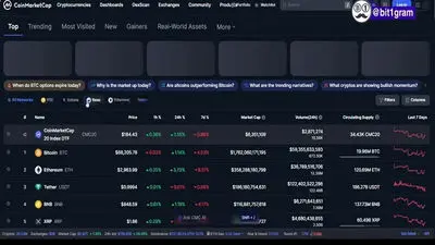 بازار کریپتو در وضعیت احتیاط