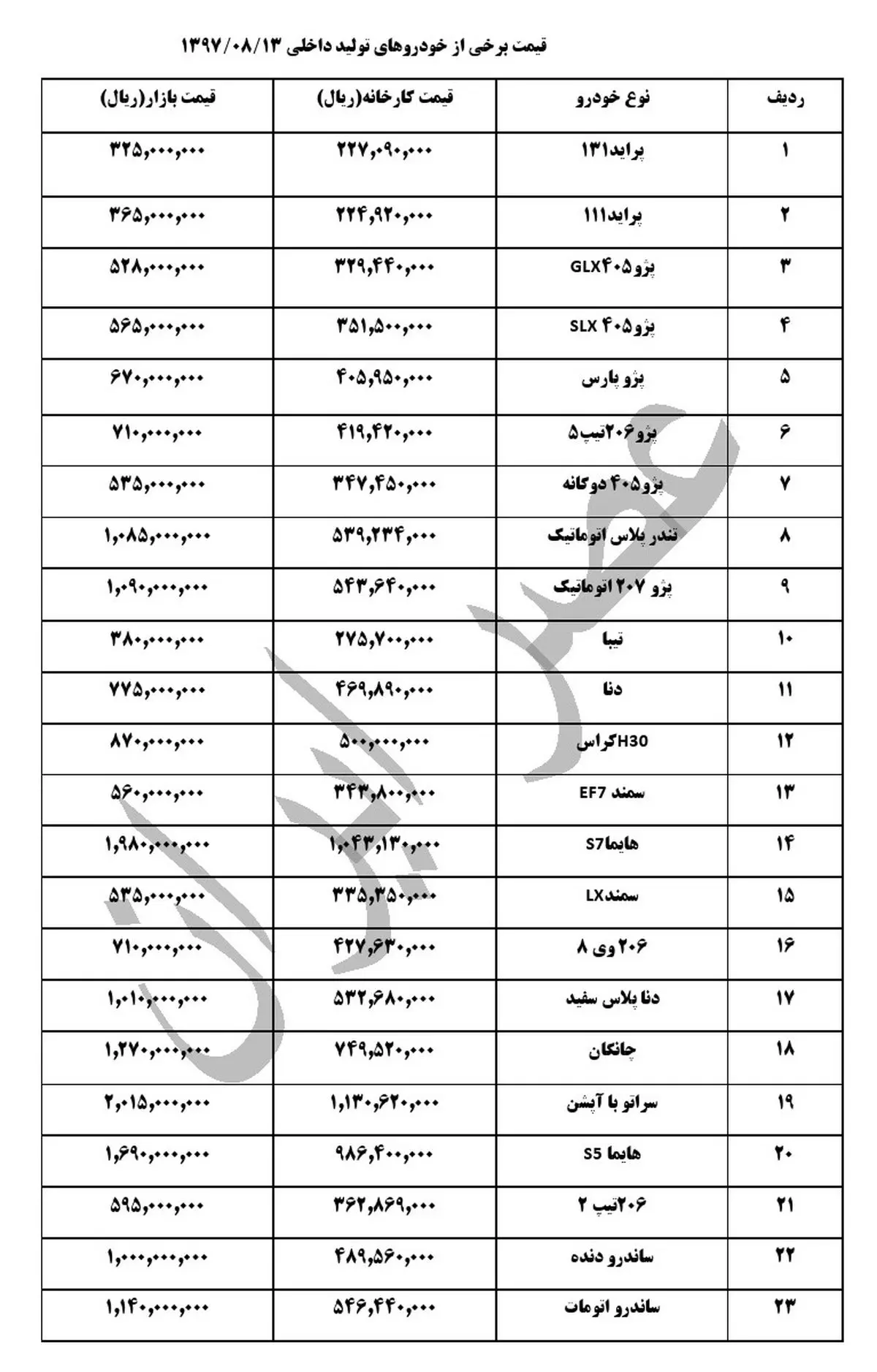 قیمت خودروهای داخلی در بازار در ۱۳ آبان ۹۷ (+جدول کامل)