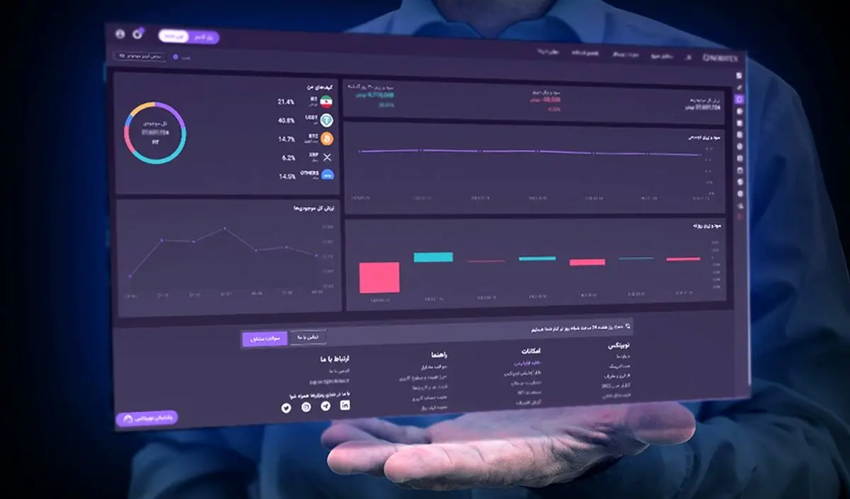 مقایسه سبد رمزارزی ایرانیان در سال‌های 2021 و 2022 نشان می‌دهد: تغییر استراتژی معاملاتی ایرانی‌ها در بازار ارزهای دیجیتال