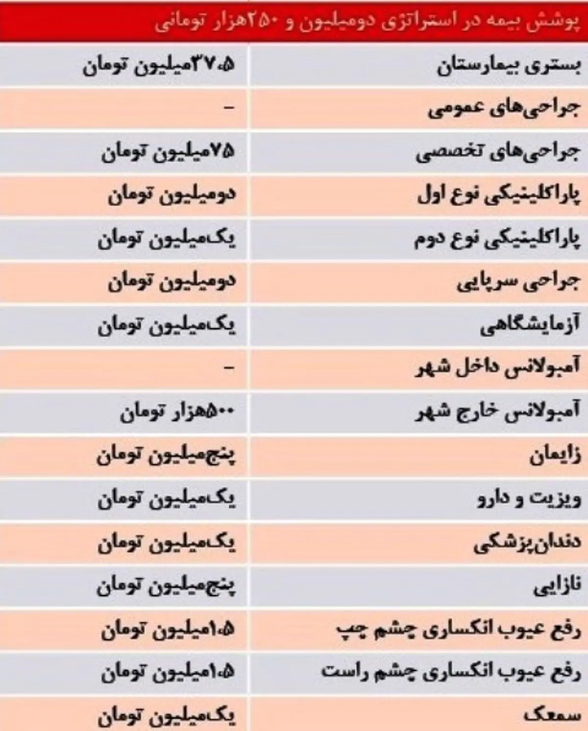 راهنمای خرید اقساطی بیمه تکمیلی درمان