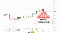 اندیکاتور شکست خط روند؛ کلید شناسایی تغییرات ناگهانی بازار!