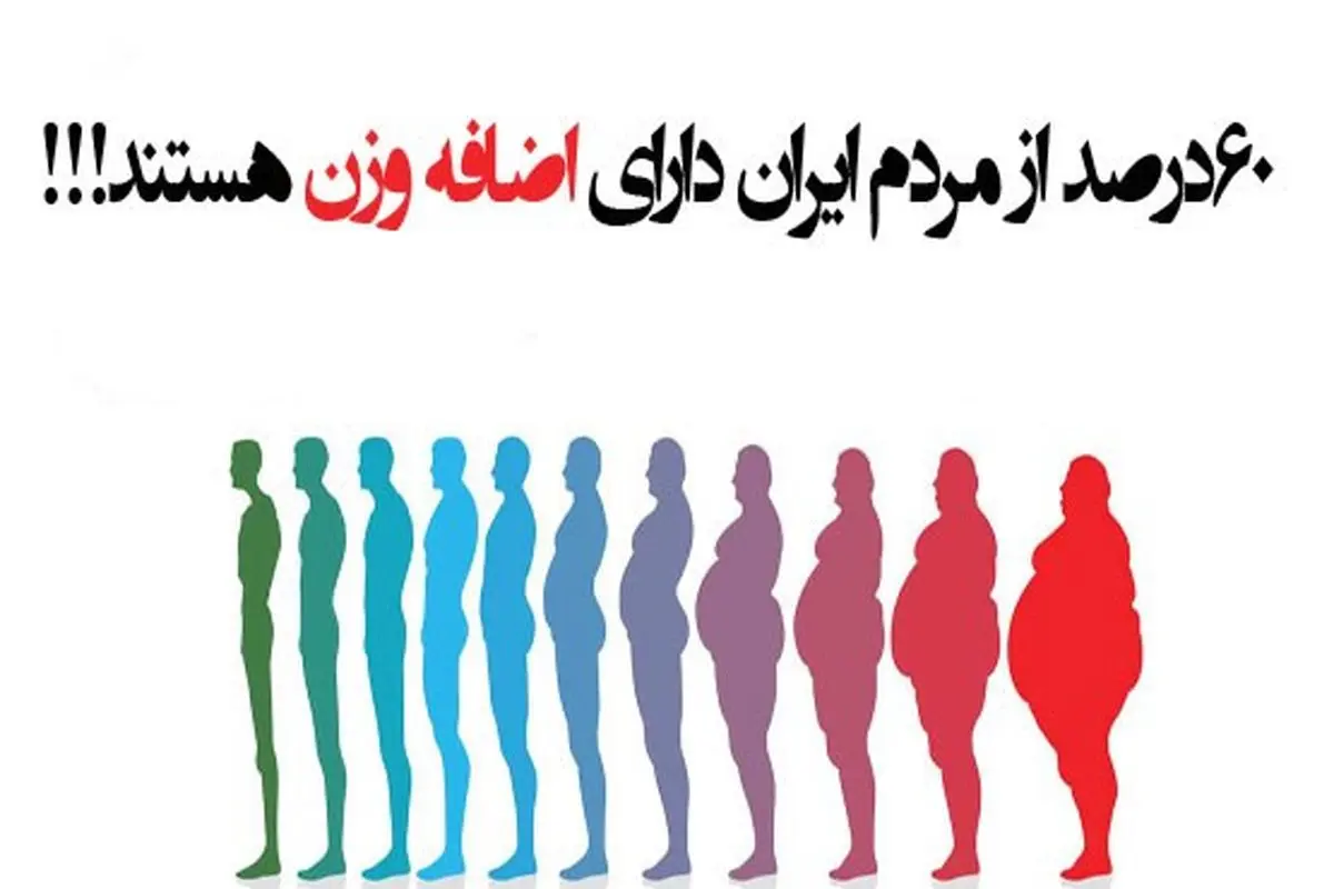 مهمترین عوامل مرگ ایرانیان؛ سرطان،دیابت و چاقی