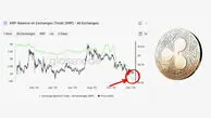 ریپل در آستانه شکست مقاومت ۲ دلاری؛ آینده XRP چگونه رقم خواهد خورد؟