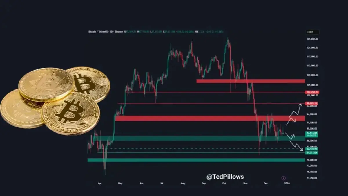 آخرین فرصت بیت کوین در سال ۲۰۲۵؛ آیا قیمت به اوج می‌رسد یا سقوط ادامه دارد؟