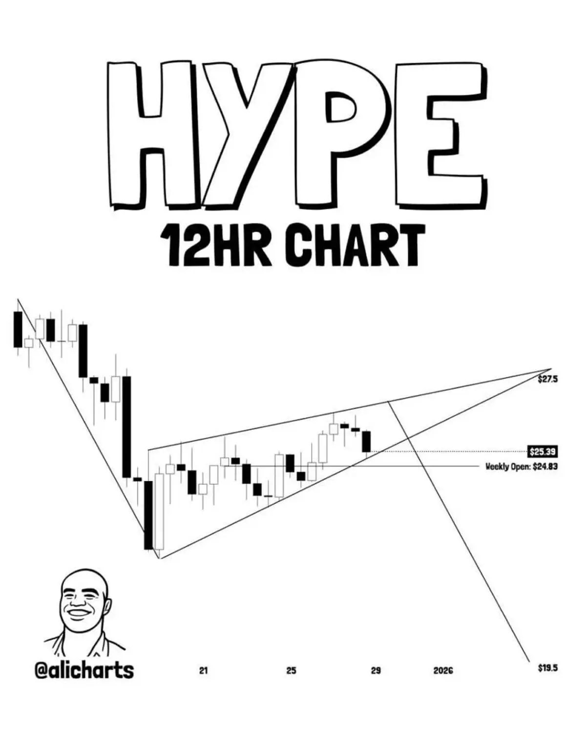 هشدار جدی به سرمایه‌گذاران؛ آیا آلت کوین HYPE در آستانه ریزش سنگین است؟