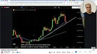 صعود بیت‌کوین تا ۱۰۰ هزار دلار؟ تحلیل از نگاه السیو
