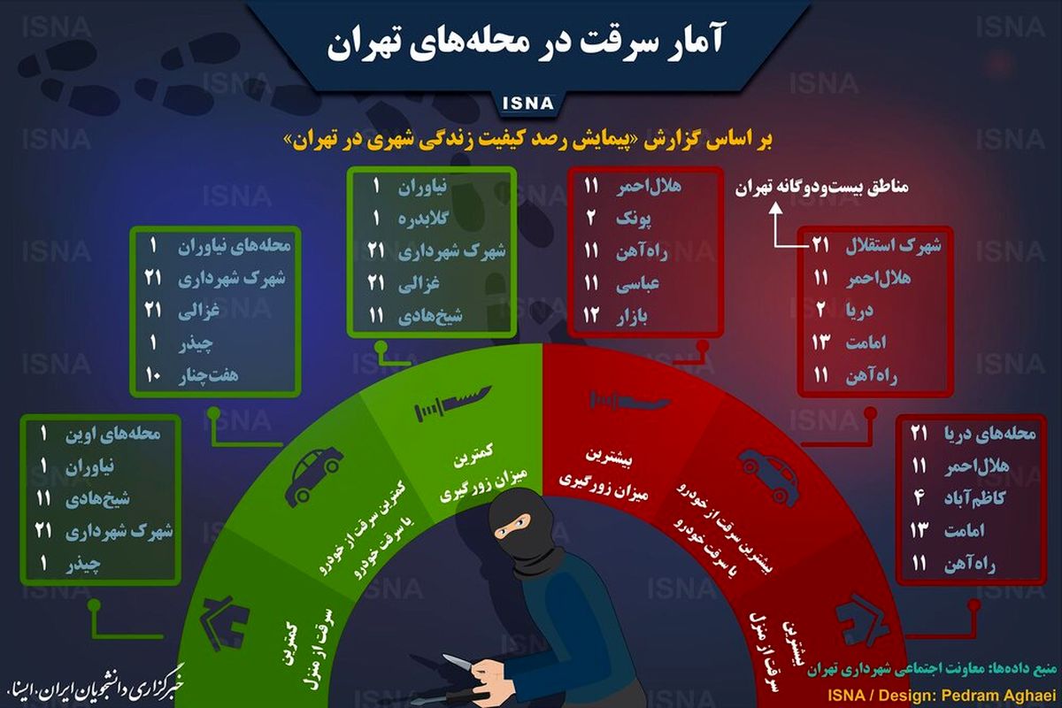 اینفوگرافیک | وضعیت سرقت در محلههای تهران