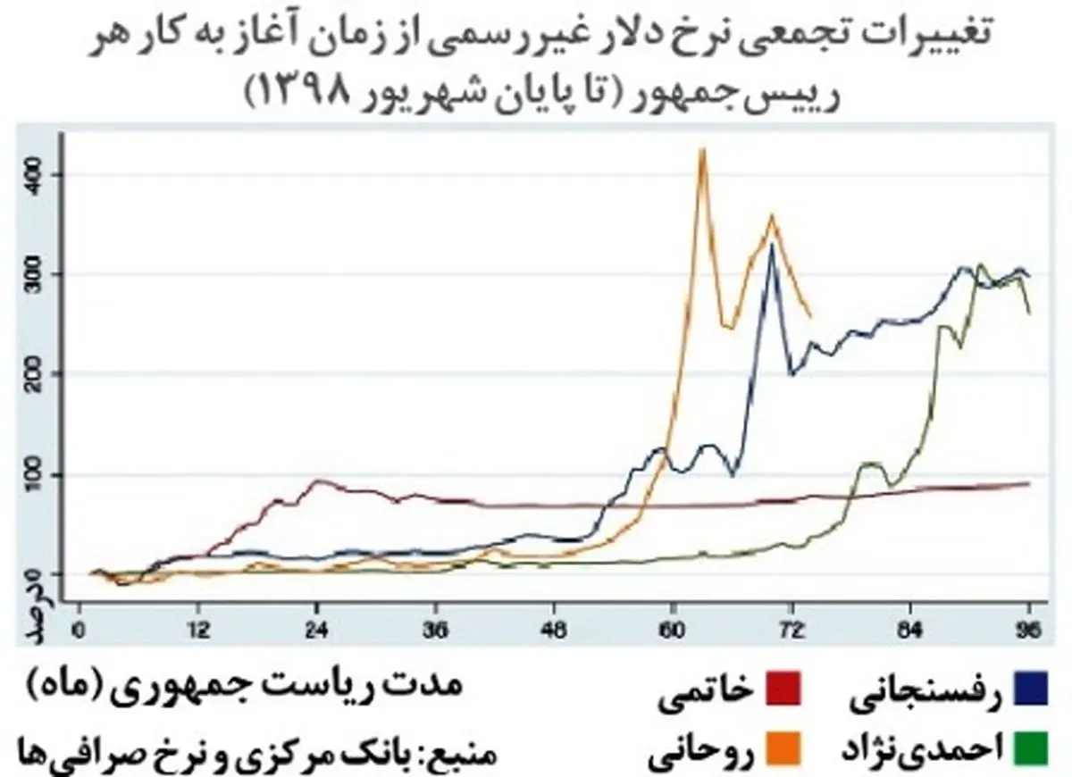 روزگار متفاوت آقای روحانی