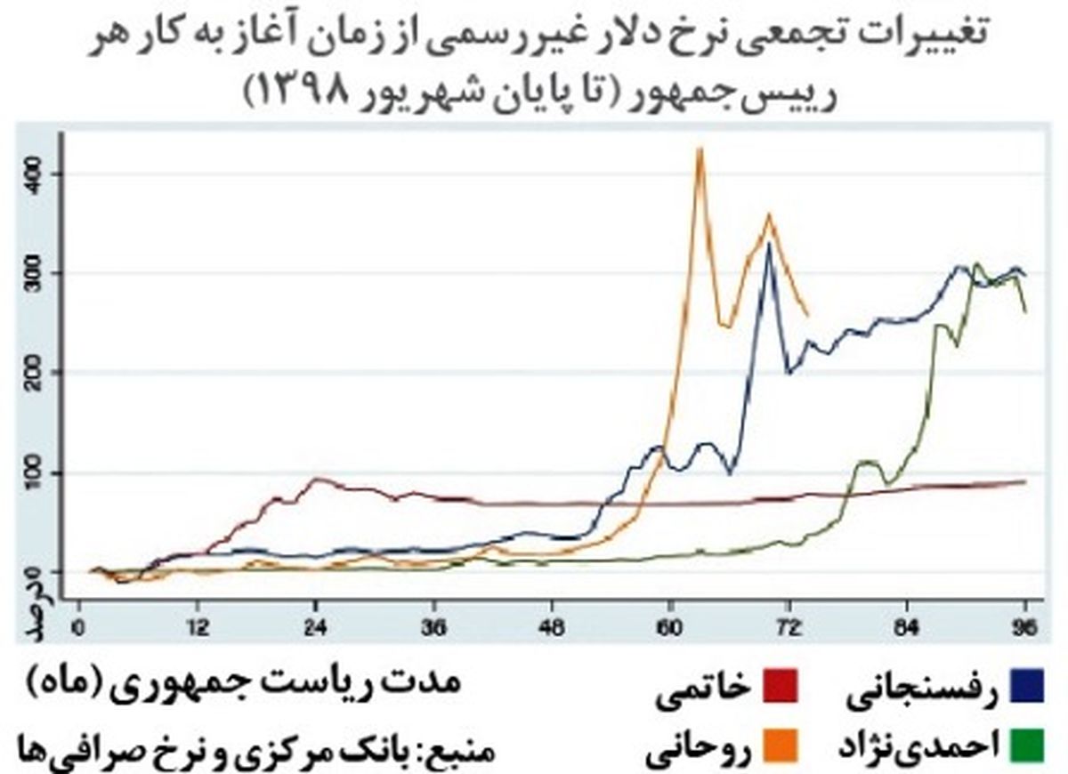 روزگار متفاوت آقای روحانی