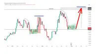 اتریوم در آستانه جهش ۱۲۰ درصدی؛ آیا ۵۰۰۰ دلار در راه است؟