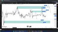 تحلیل بیت کوین (9 دی 1404)، موقعیت لانگ بیت کوین!