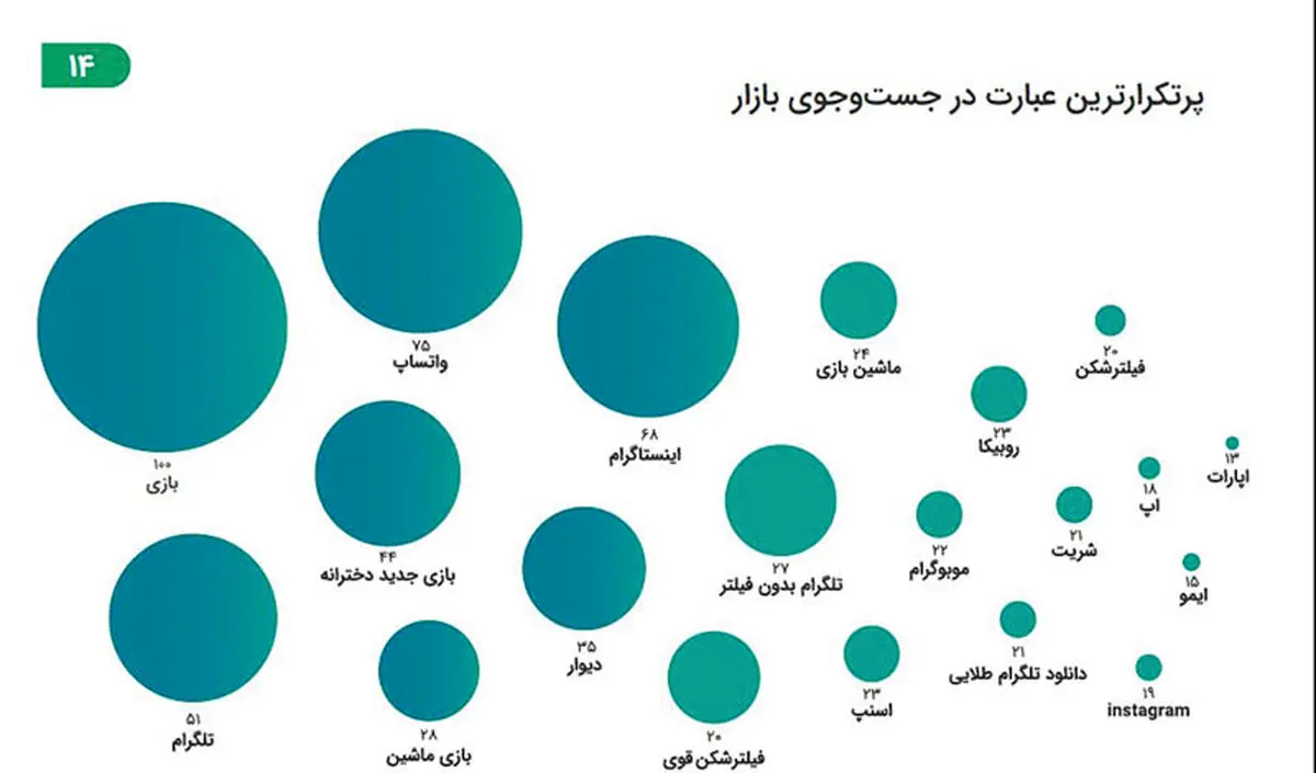 پولساز ترین اپلیکیشن های ۹۸