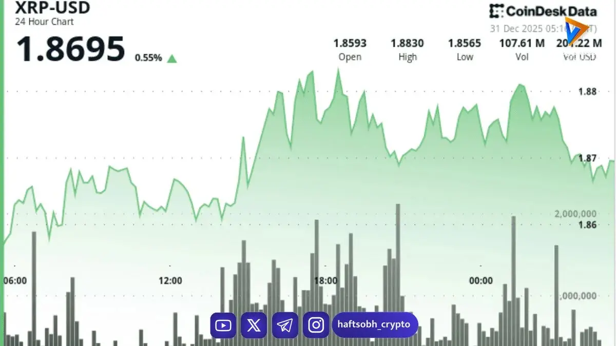 تکرار پیش‌بینی‌های صعودی XRP؛ هدف ۸ دلاری تا سال ۲۰۲۶ دوباره مطرح شد