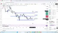 تحلیل دوج کوین امروز 10 دی 1404