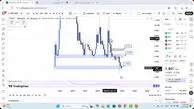 تحلیل پولکادات امروز 10 دی 1404