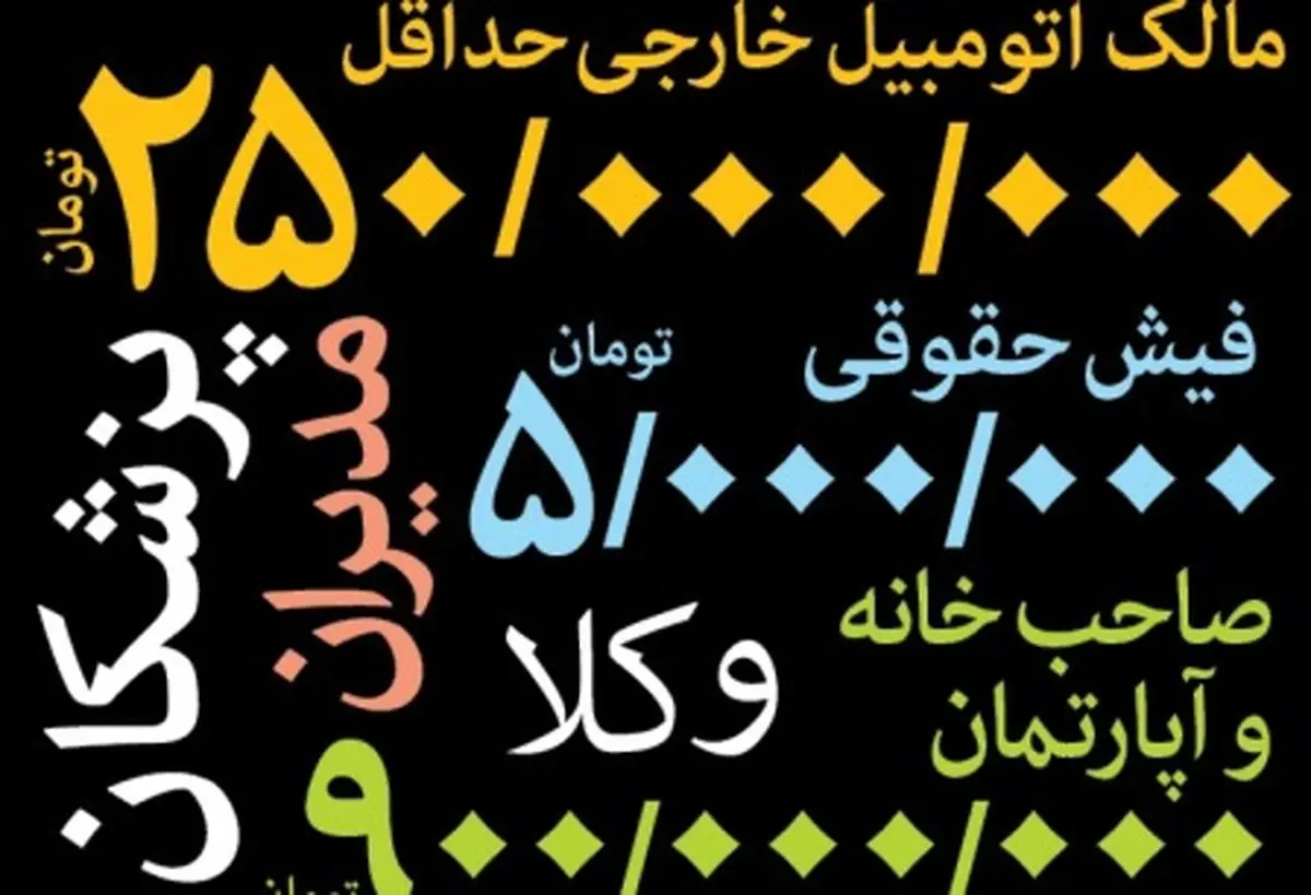 معیارهای‌ عدم‌ پرداخت یارانه ‌معیشتی چیست؟