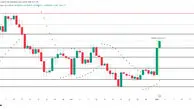 تحلیل تکنیکال ریپل (XRP)، اصلاح قیمتی و مقاومت‌های کلیدی