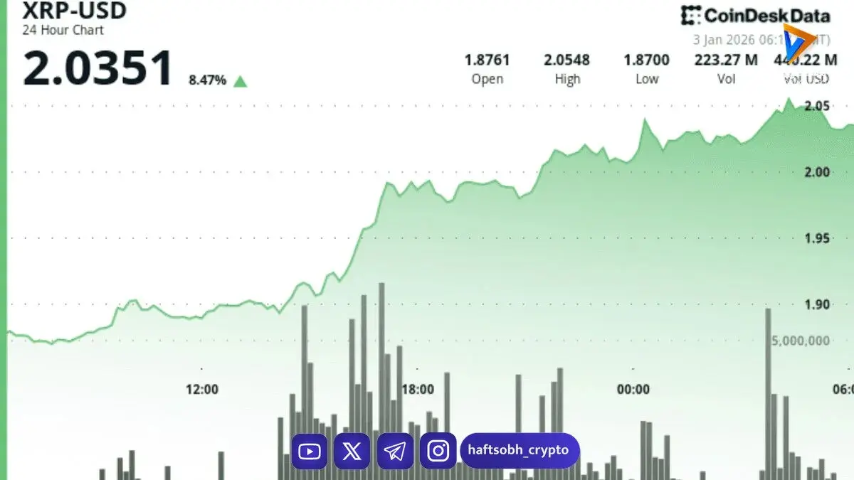 آینده XRP پس از عبور از ۲ دلار؛ آیا رالی ریپل ادامه‌دار است؟