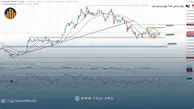 تحلیل تکنیکال اتریوم ۱۴ دی ۱۴۰۴، شروع قدرتمند اتریوم در ۲۰۲۶