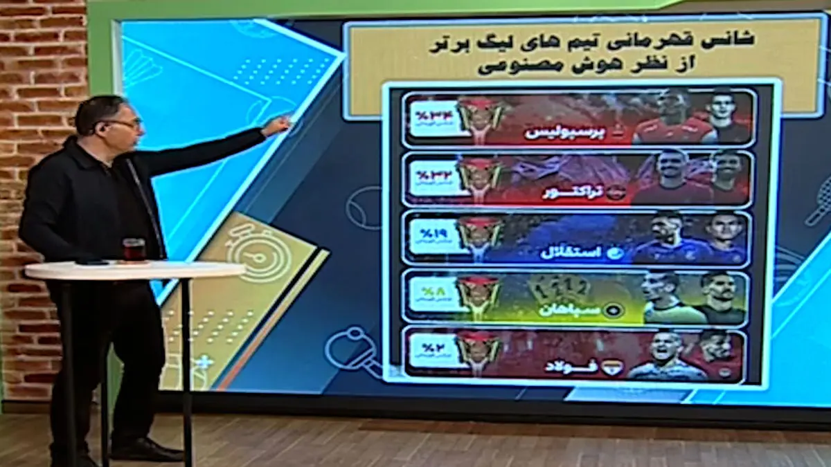 شانس قهرمانی تیم‌های لیگ برتر از نظر هوش مصنوعی