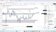 تحلیل بیت کوین امروز 15 دی 1404
