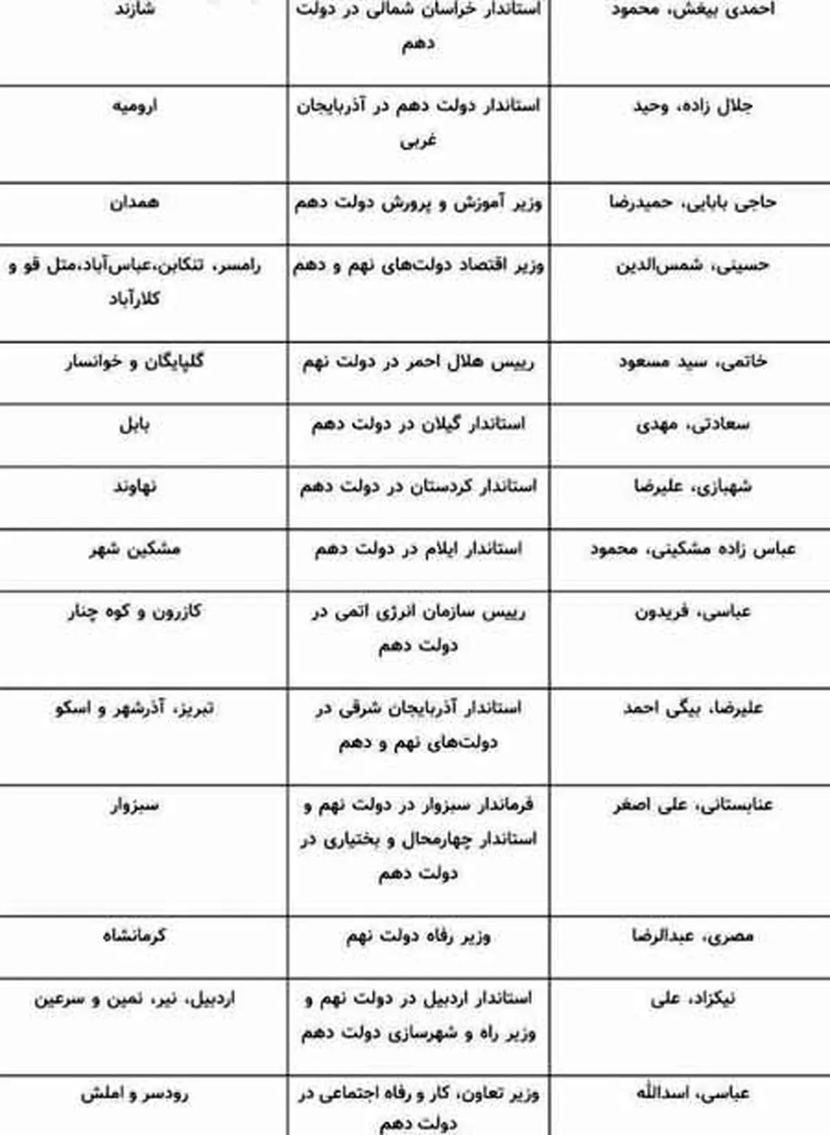 احمدی‌نژادی‌ها در حال تصرف مجلس+جدول