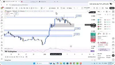 قیمت دوج‌کوین در محدوده ۰.۰۸ دلار؛ آیا DOGE آماده یک حرکت بزرگ است؟